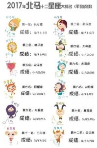四大星座成功秘诀：智慧与努力的星座传奇！