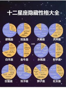 2025生肖星座性格命运解析：四大星座调整之道
