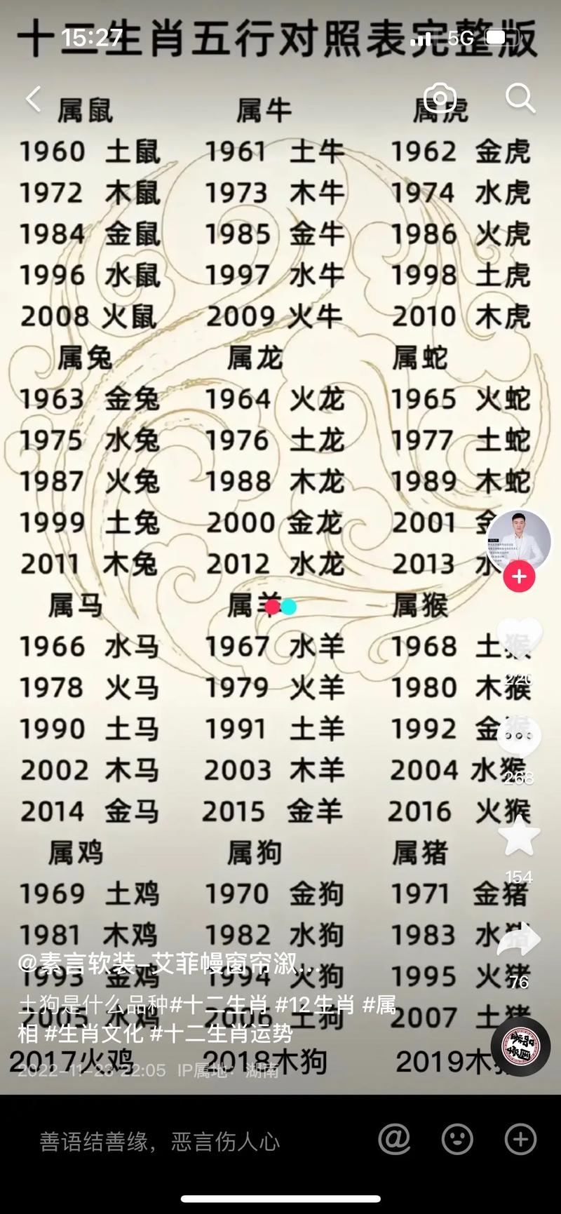 2025年生肖星座脾气与魅力平衡：机遇与挑战解析