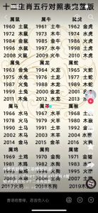 2025年生肖星座脾气与魅力平衡：机遇与挑战解析