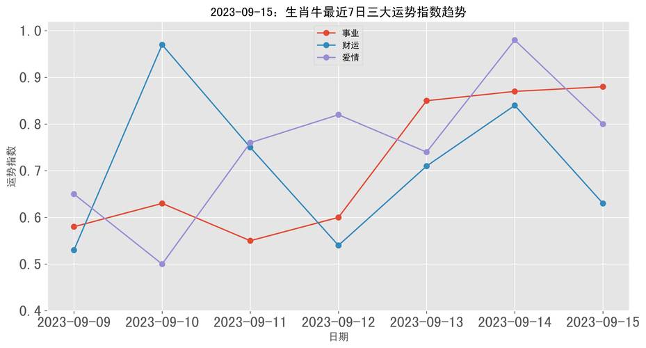 金秋三大生肖转运指南：牛虎兔喜获幸福！