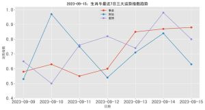 金秋三大生肖转运指南：牛虎兔喜获幸福！