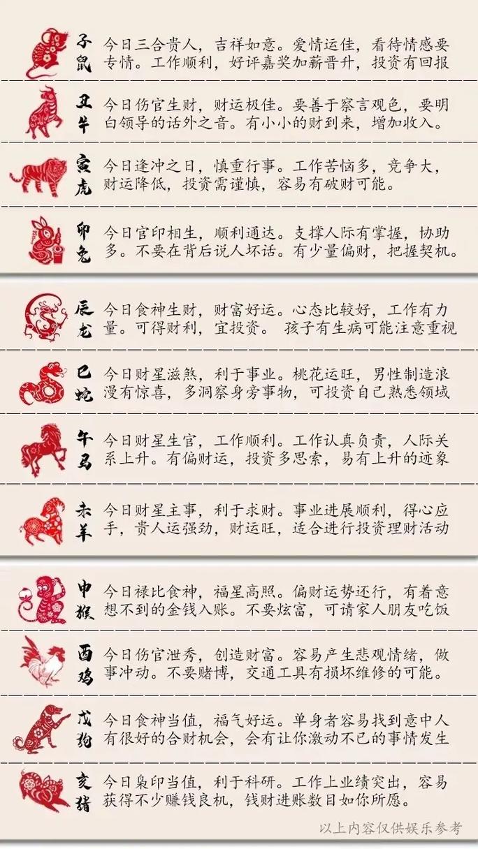 2025生肖运势揭秘：爱情财运事业风向标