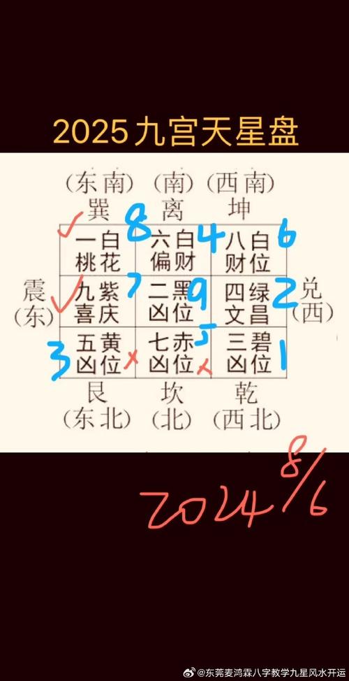 揭秘旺宅风水秘诀：如何判断住宅吉祥？