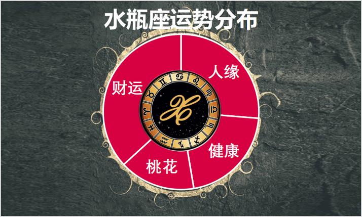 2025年生肖星座成熟告别爱情：平和分手新篇章