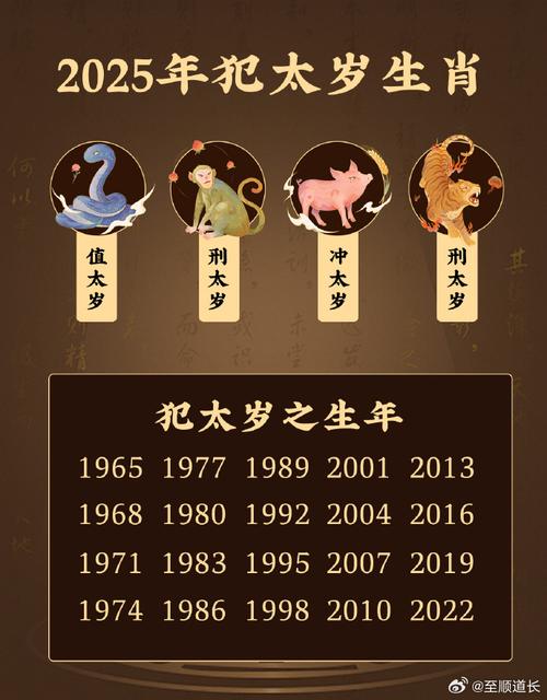 2025生肖丰收年：鼠龙猴兔财运爱情双丰收！