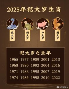 2025生肖丰收年：鼠龙猴兔财运爱情双丰收！