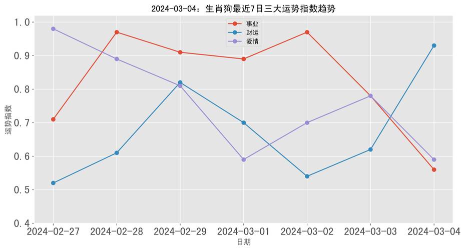 2024年12月13日生肖运势指南：事业财运健康爱情揭秘