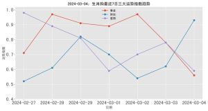 2024年12月13日生肖运势指南：事业财运健康爱情揭秘