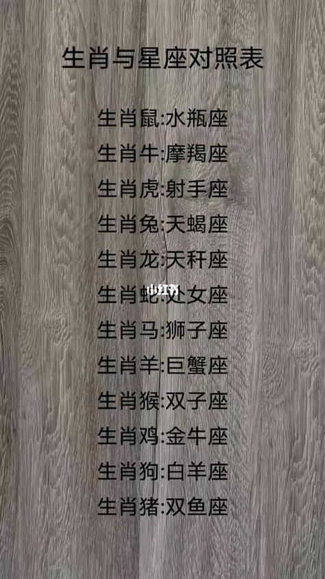 2025年生肖星座爱情：冲突中的坚定与成长
