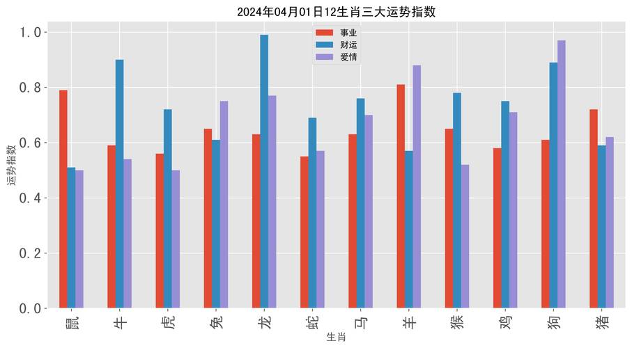 2025年生肖运势：爱情财运事业丰收年揭秘！