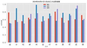 2025年生肖运势：爱情财运事业丰收年揭秘！