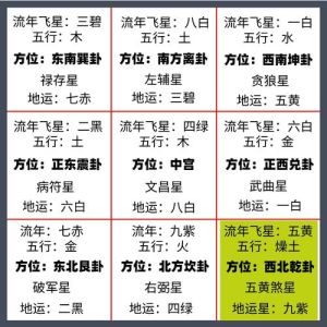 办公室风水小技巧，提升工作效率秘诀