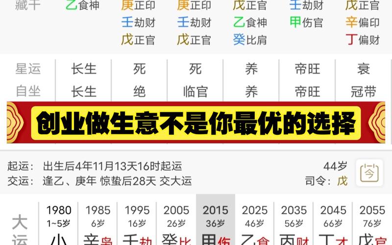 揭秘八字商业潜力：谁是天生商业奇才？