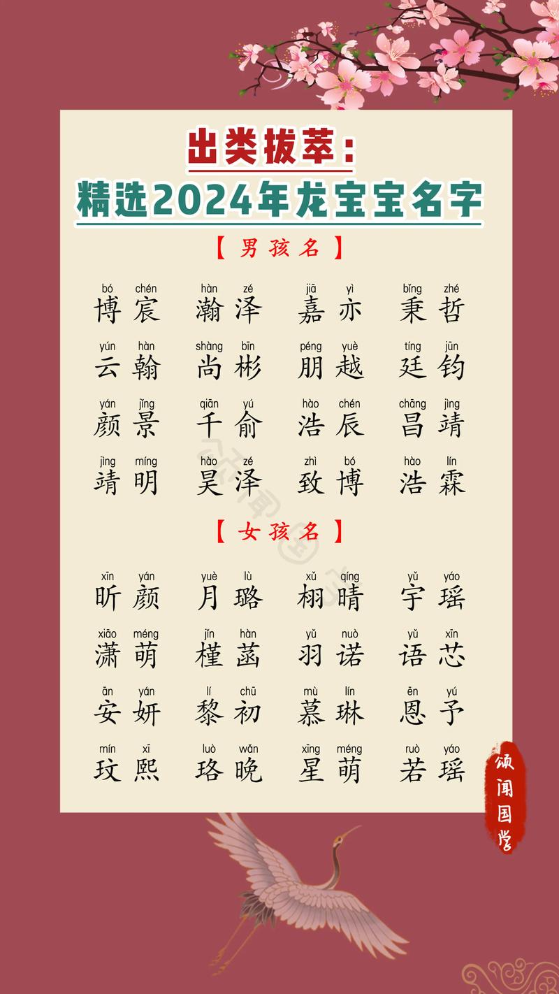 龙宝宝男孩起名大全：传承吉祥，启航未来
