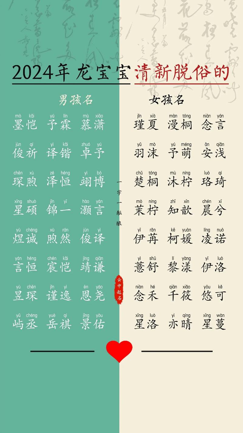 2024龙宝宝取名攻略：吉祥寓意与诗意美名精选