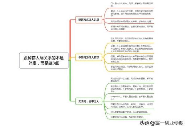 打破人际困境：诚信沟通，构建和谐关系指南