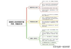 打破人际困境：诚信沟通，构建和谐关系指南