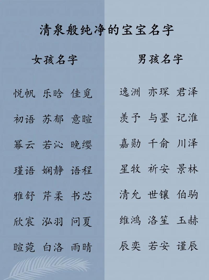 11月14日宝宝取名指南：五行寓意，独特响亮名