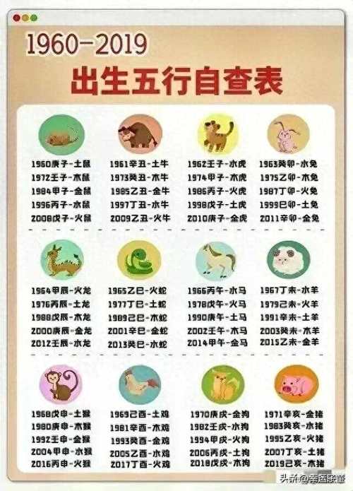 新生儿五行解析与取名智慧，开启宝宝命运密码！