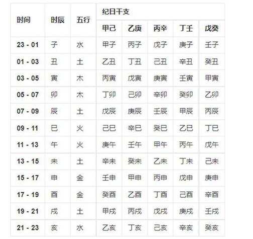 揭秘名字测试与生辰八字：命运密码探秘