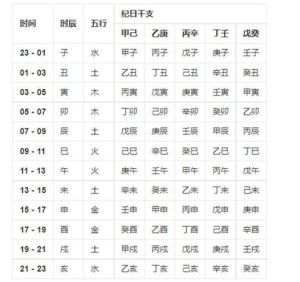 揭秘名字测试与生辰八字：命运密码探秘