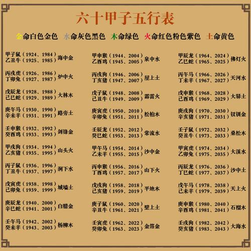 五行八字起名：传统智慧与现代审美碰撞