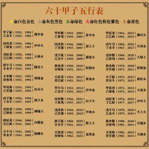 五行八字起名：传统智慧与现代审美碰撞