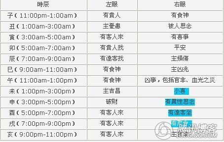 眼皮跳吉凶揭秘：男人右眼跳时辰表及左眼跳预示