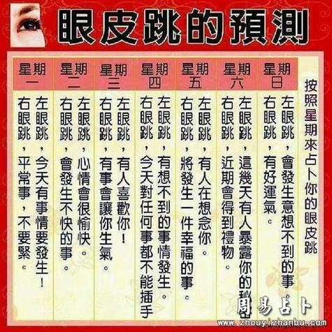眼皮跳吉凶揭秘：男人右眼跳时辰表及左眼跳预示
