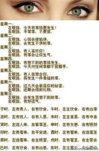 眼皮跳吉凶揭秘：民间预兆解析