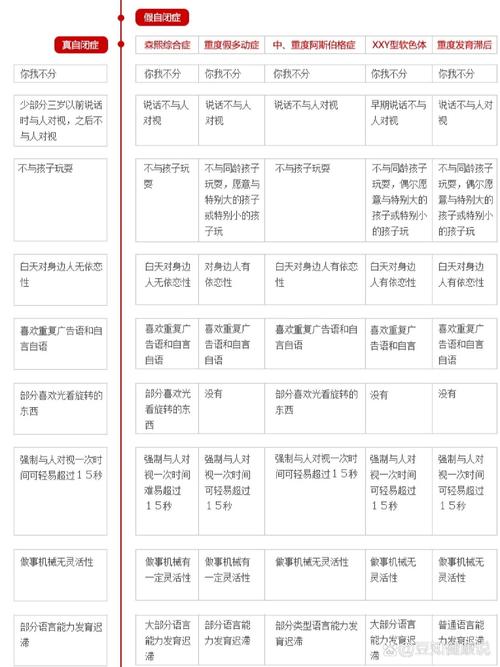孤僻症与自闭症区别揭秘：关爱特殊人群责任行
