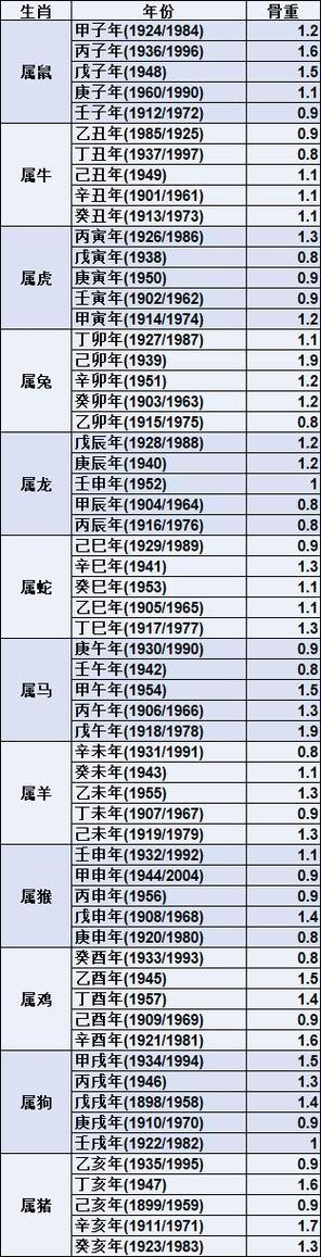 免费八字算命体验：揭秘命运，开启神秘之旅！