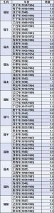 免费八字算命体验：揭秘命运，开启神秘之旅！
