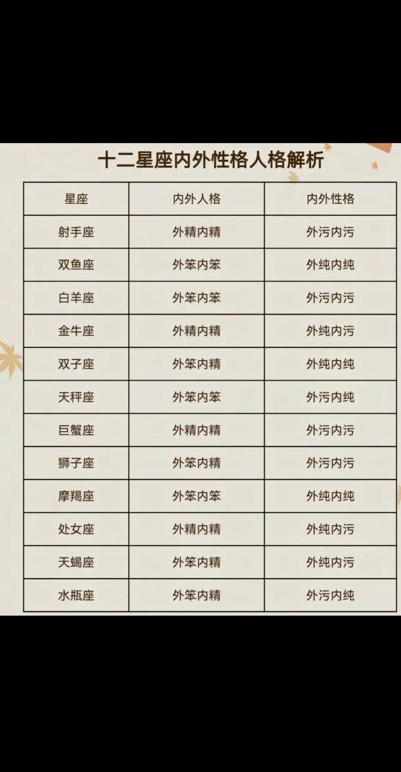 十二星座隐藏愤怒面：揭秘星座性格底线！