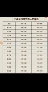 十二星座隐藏愤怒面：揭秘星座性格底线！