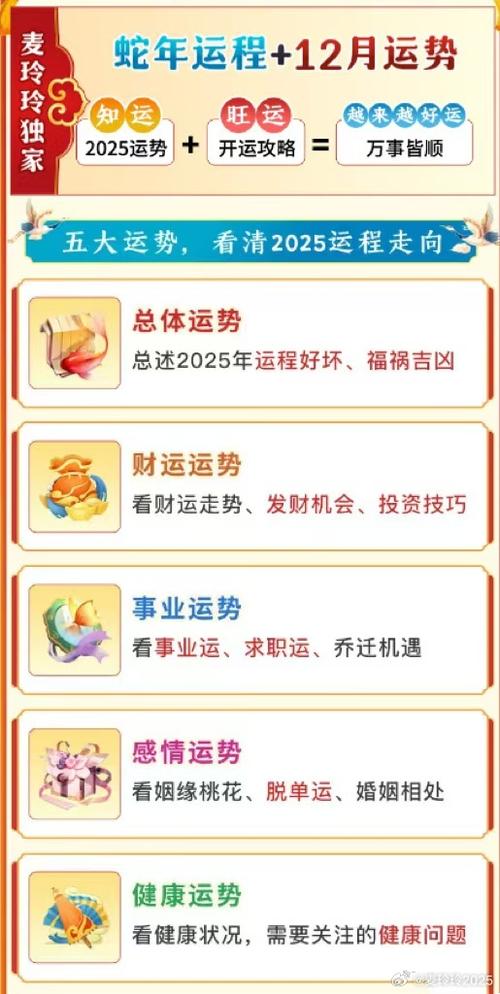 2025年生肖运势：事业财富双丰收黄金期