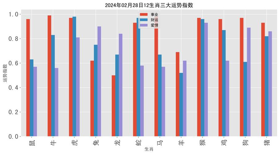 2025年生肖转运指南：龙猴鸡兔事业财运大爆发！