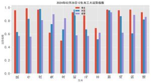2025年生肖转运指南：龙猴鸡兔事业财运大爆发！