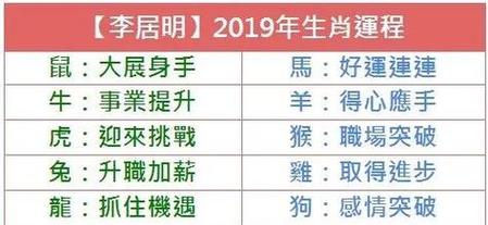 生肖运势揭秘：升职加薪指南，避免争执技巧！
