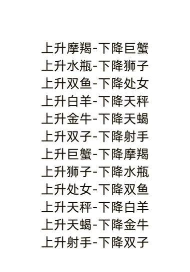 四大成功星座揭秘：白羊处女摩羯天蝎领袖特质