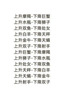 四大成功星座揭秘：白羊处女摩羯天蝎领袖特质