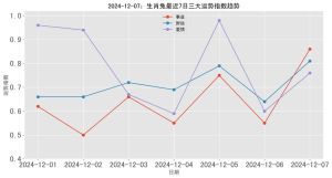 2024年12月19日生肖运势揭秘：事业财运健康爱情一览