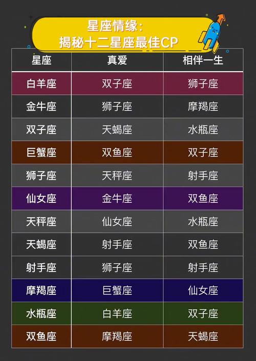 星座魅力揭秘：四大星座为何难忘