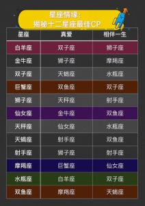 星座魅力揭秘：四大星座为何难忘