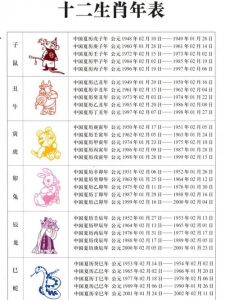 元旦生肖猴运势大爆发：转运良机来临！