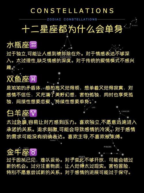 2025年星座爱情指南：四大星座女性魅力解析