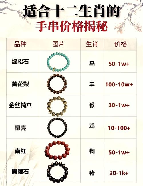 生肖魅力揭秘：鼠蛇羊虎四大生肖女生迷倒众生