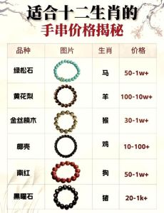 生肖魅力揭秘：鼠蛇羊虎四大生肖女生迷倒众生