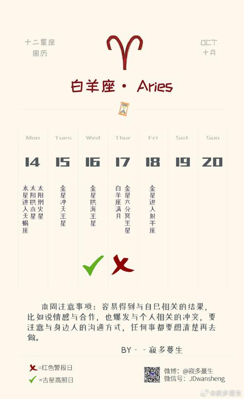 本周运势飙升：白羊金牛双子狮子，抓住好运机遇！